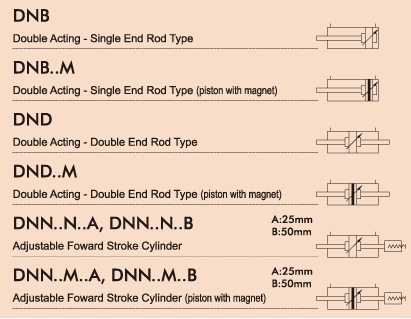 DN Double Acting - Aluminium Extruded Body Air Cylinders