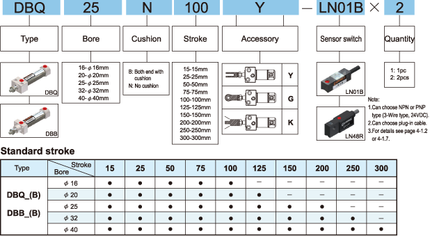 DB How to order