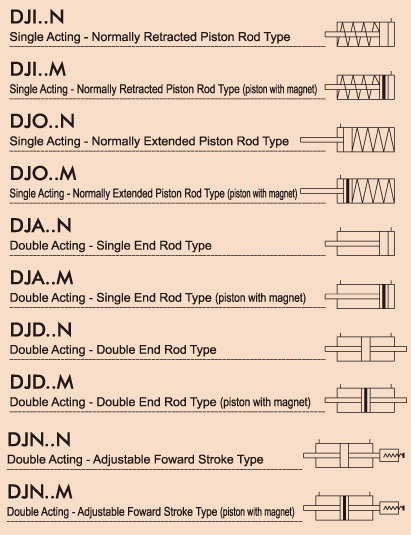 DJ Compact Pneumatic Cylinders