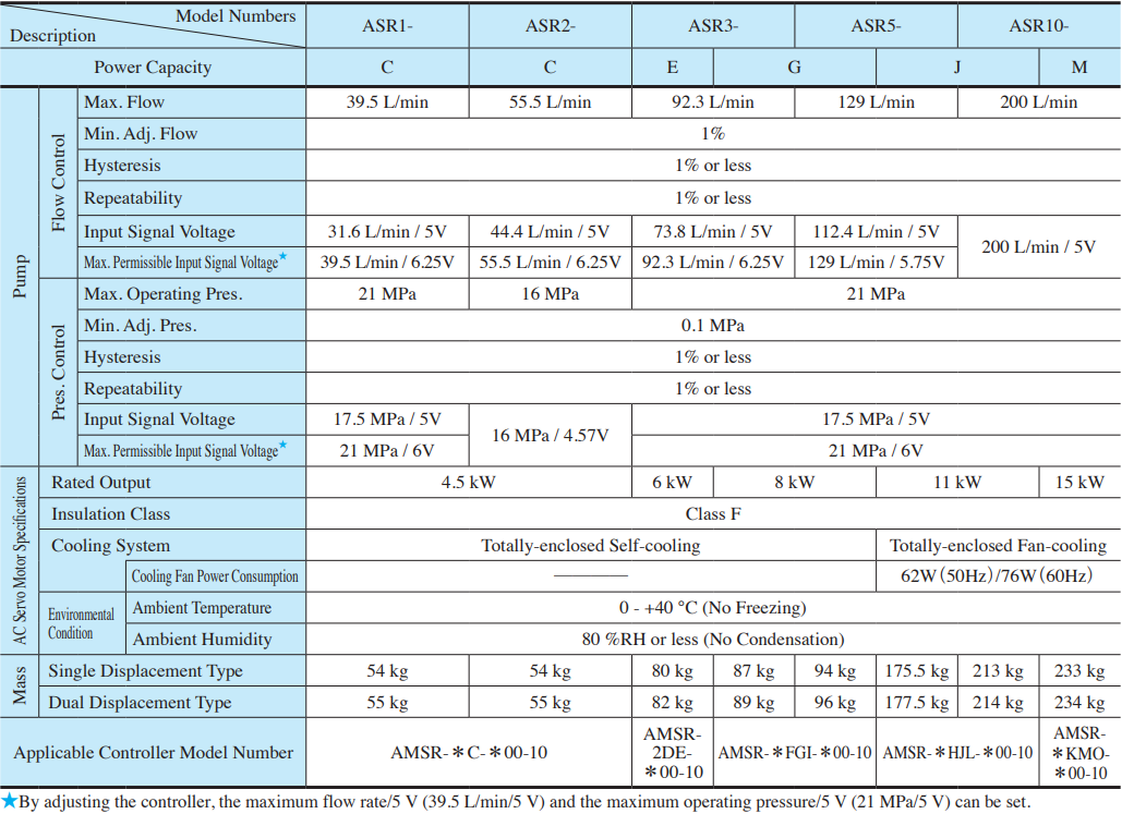YUKEN “ASR” Series AC Servo Motor Driven Pumps-Ruhong Seiko (Xiamen ...